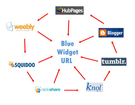 linkwheel-blue-widget